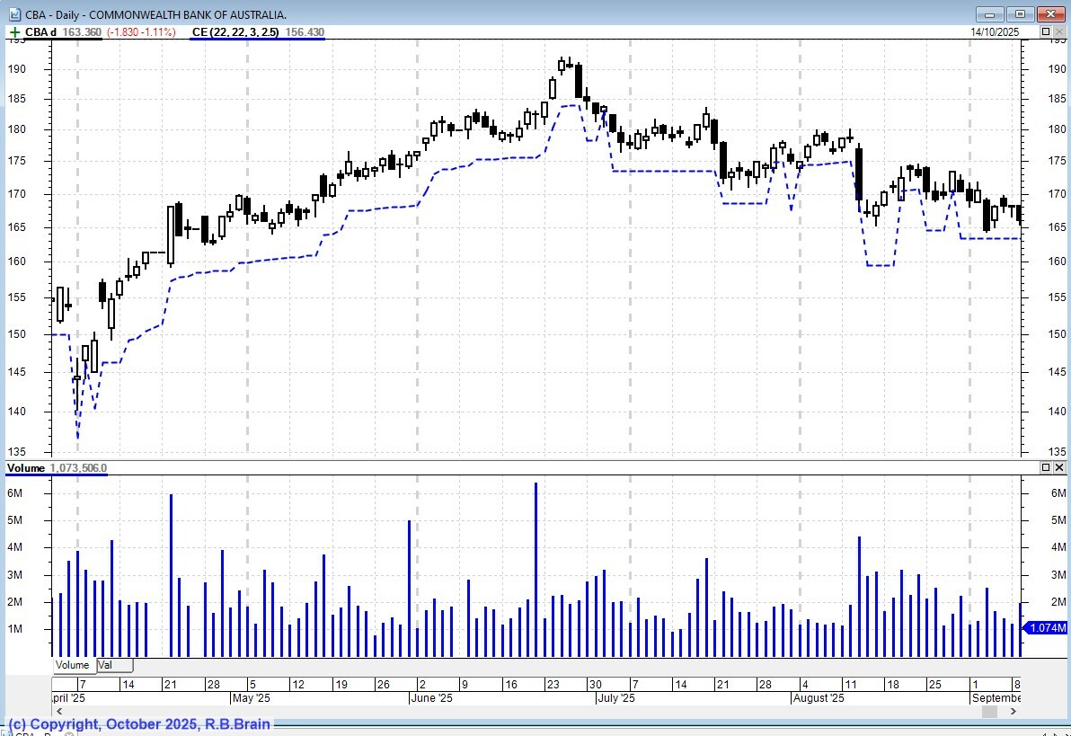 2025-10 Chandelier Exit daily chart