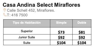 Casa_Andina_Miraflores_2025.png