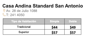Casa_Andina_San_Antonio_2025.png