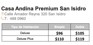 Casa_Andina_San_Isidro_2025.png