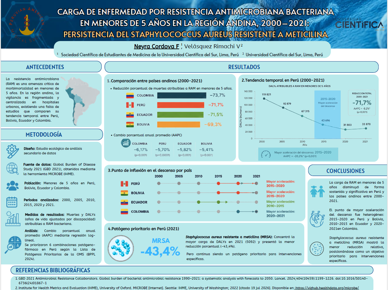 POSTER_FIORELLA_NEYRA_PRIMER_PUESTO_REG._ANDINA.png