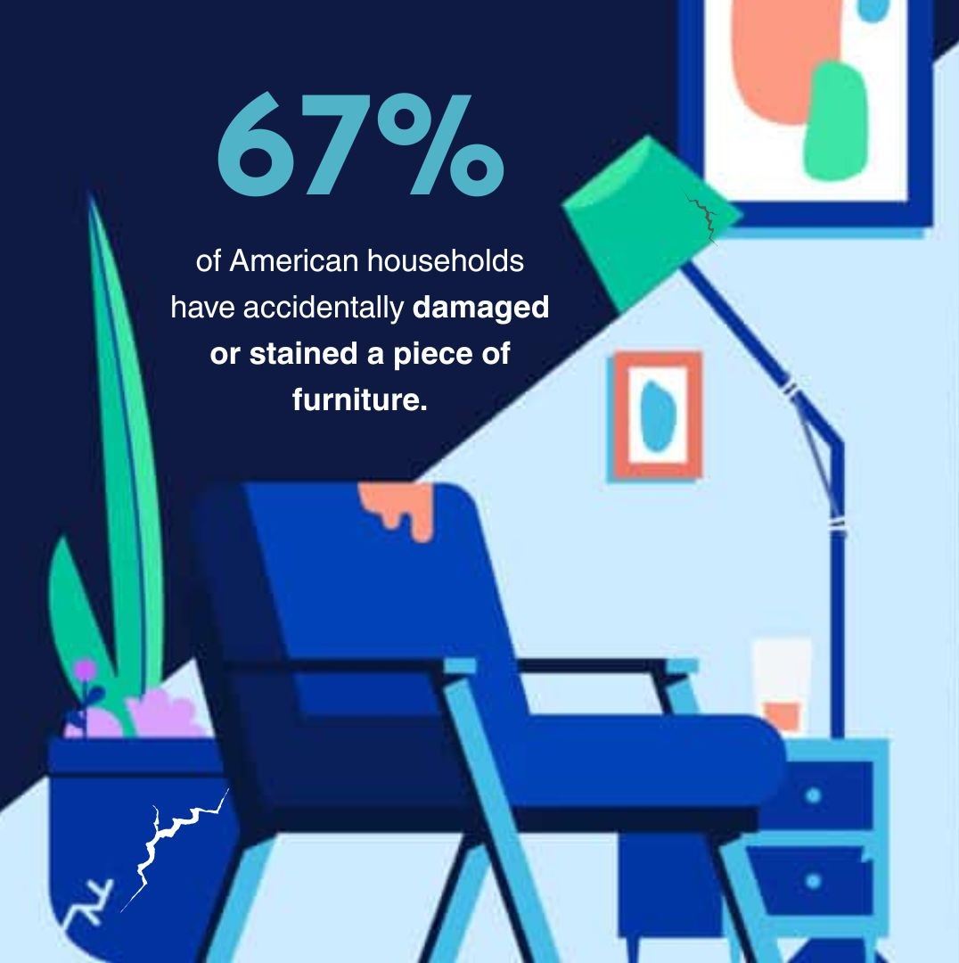 67% W. Issues