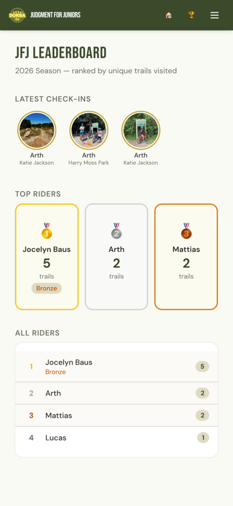 Public leaderboard with stories-style photo gallery
