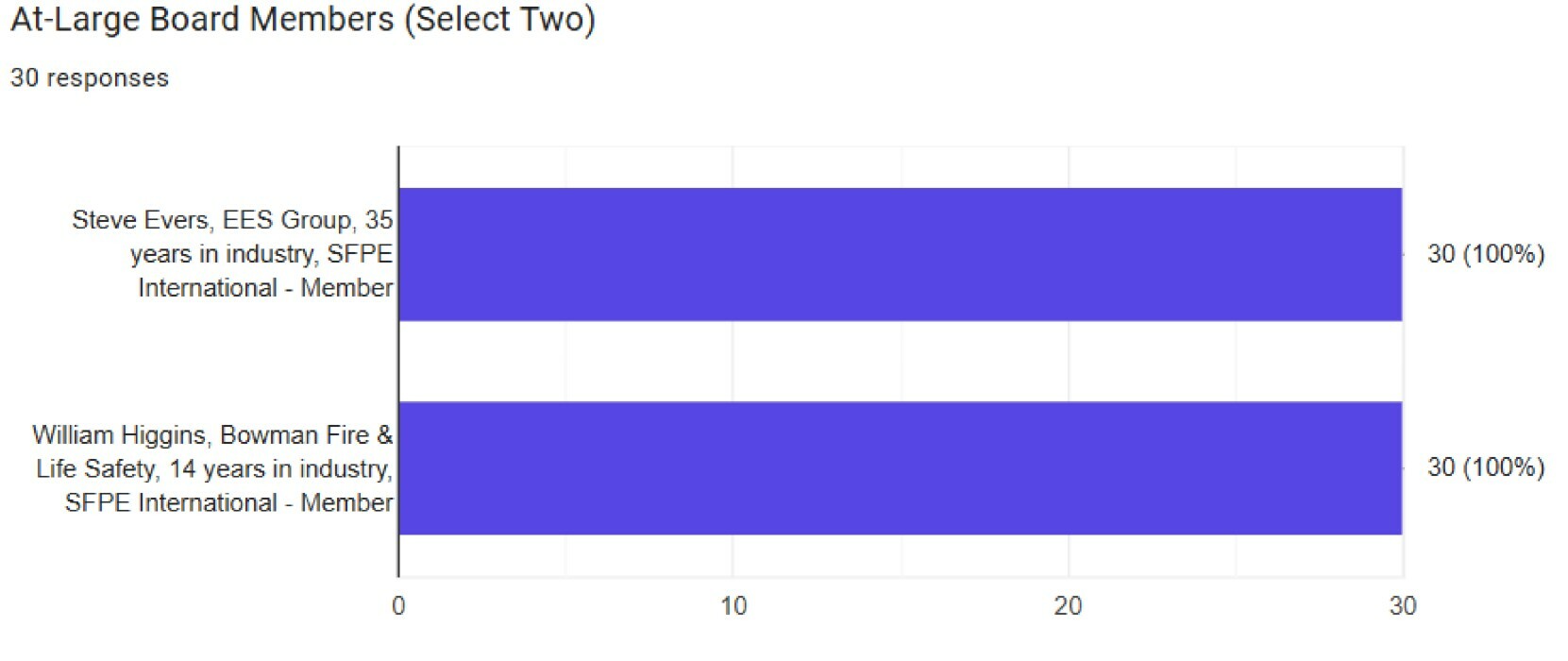 2026bmalresults.jpg