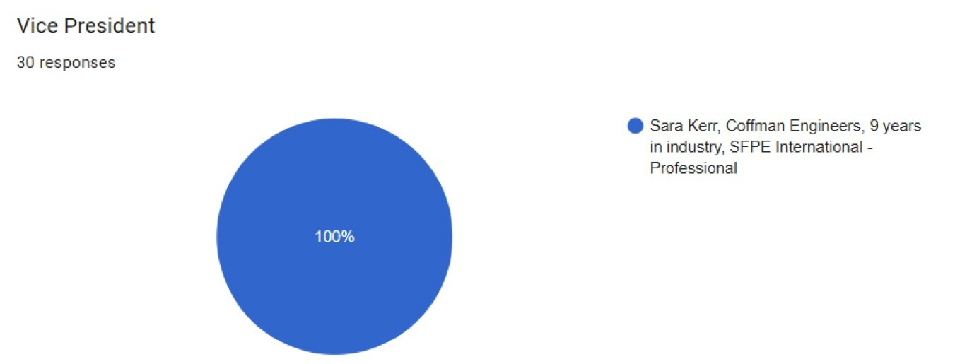 2026vpresults.jpg