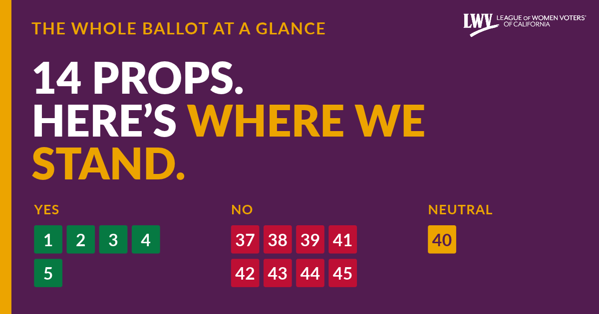 2026_LWVC_Ballot_Recs_Visual.png