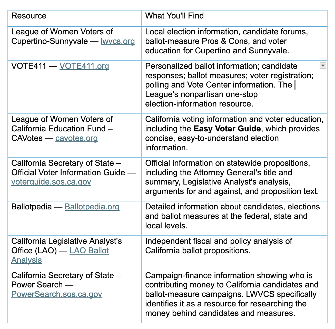 Resources