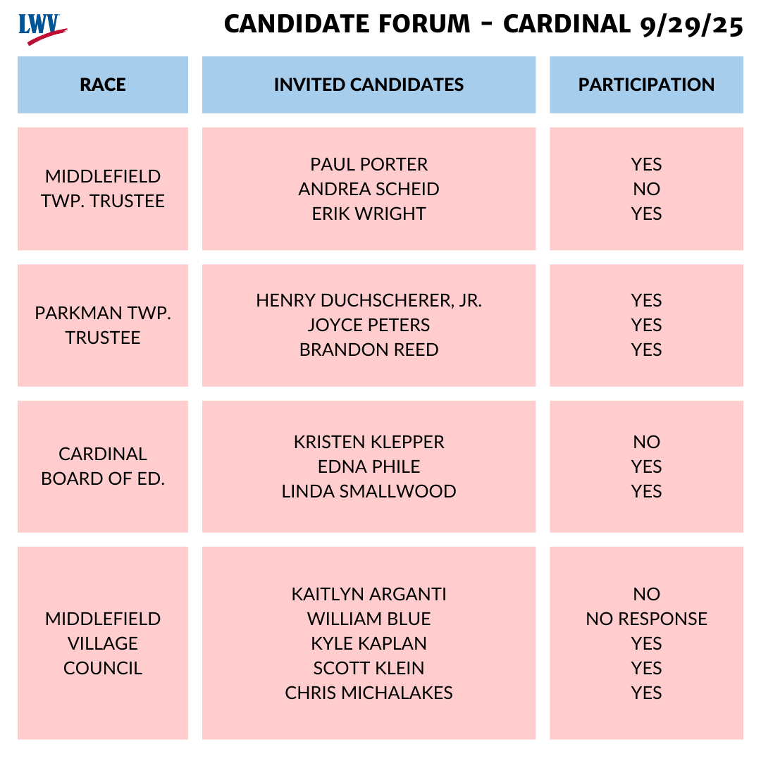Cardinal Final
