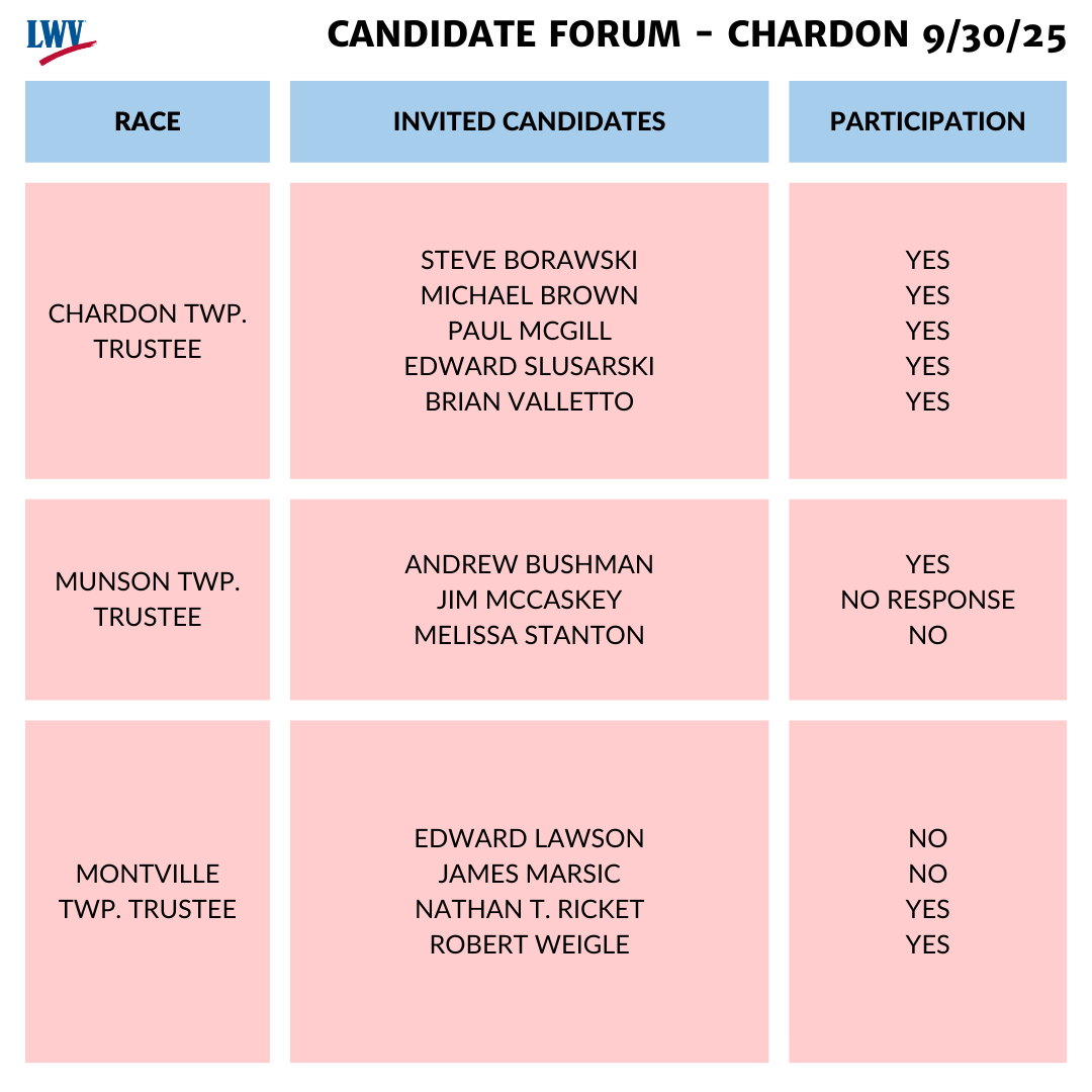Chardon 1