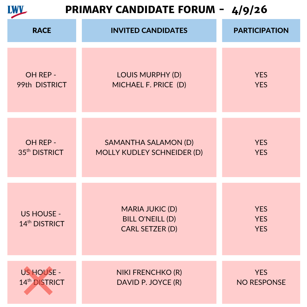 updated forum graphic