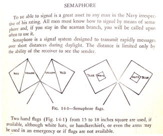 Diagram from a semaphore handbook