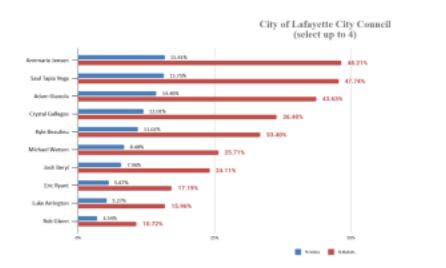 City of Lafayette