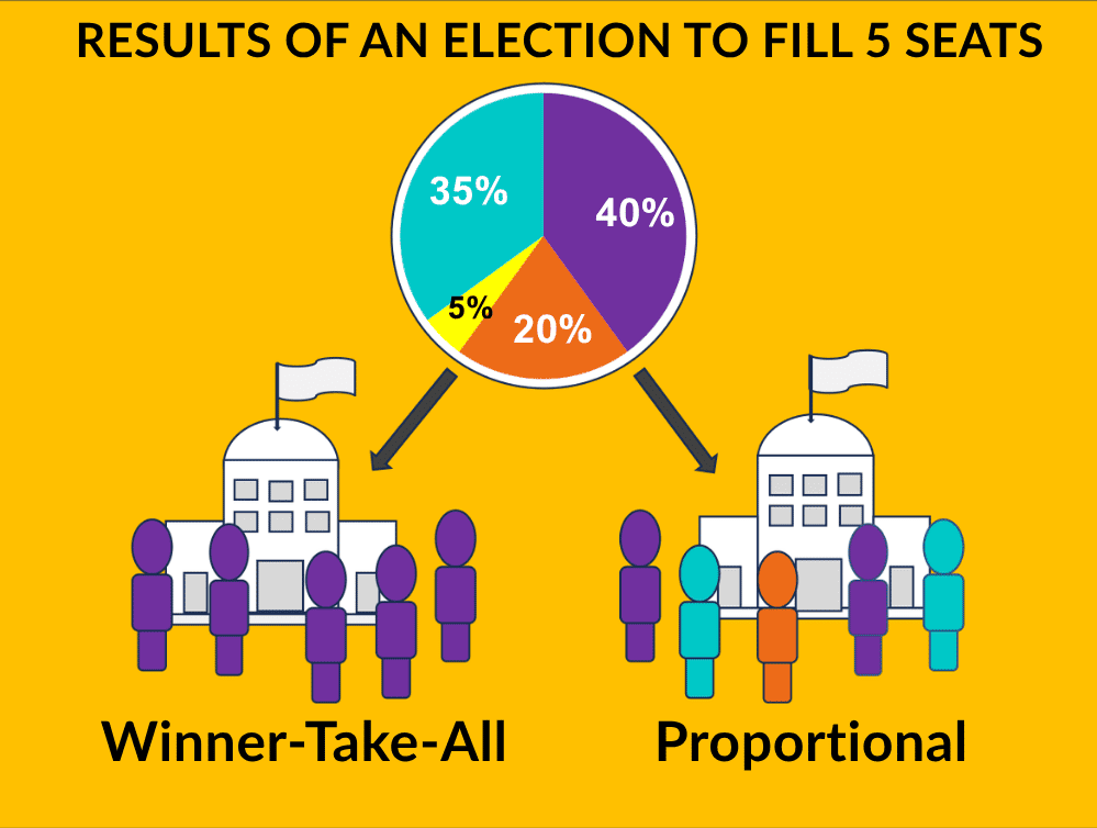 proportional representation graphic