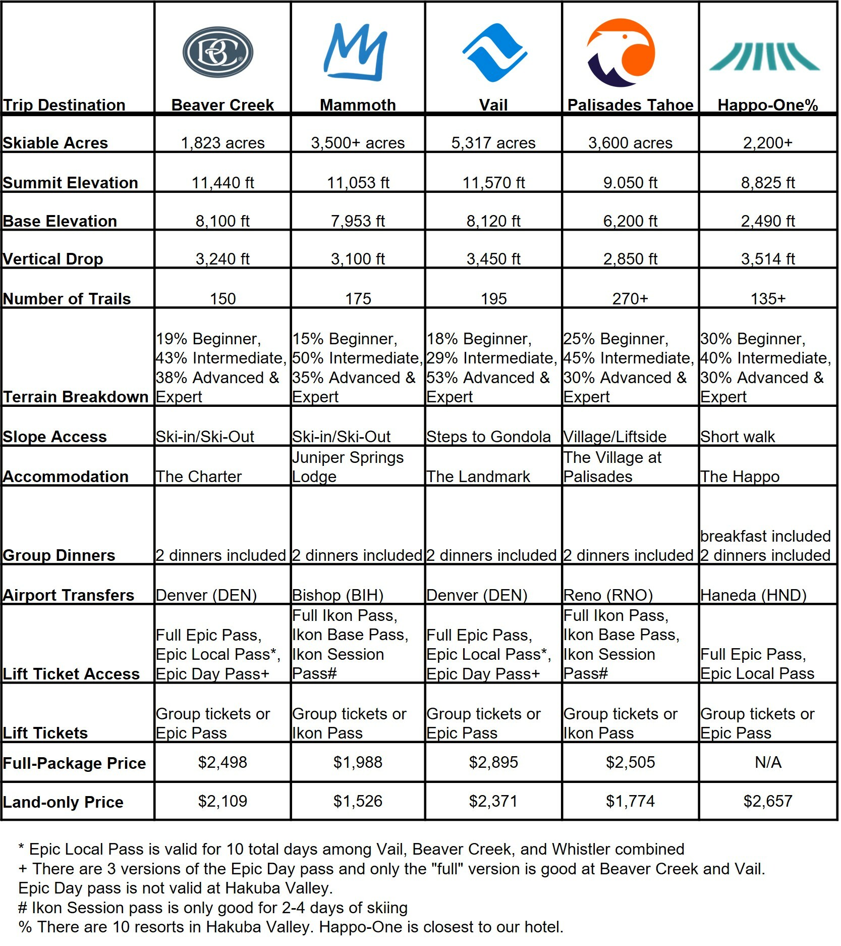 2027 Trip Comparison Grid v2
