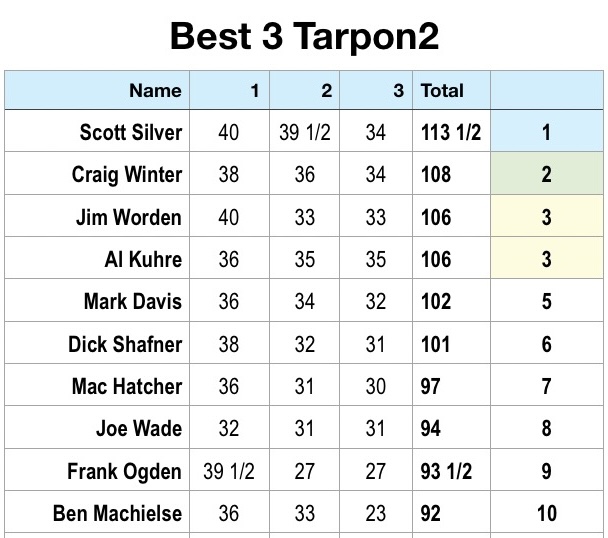 Tarpon2 combines seasons