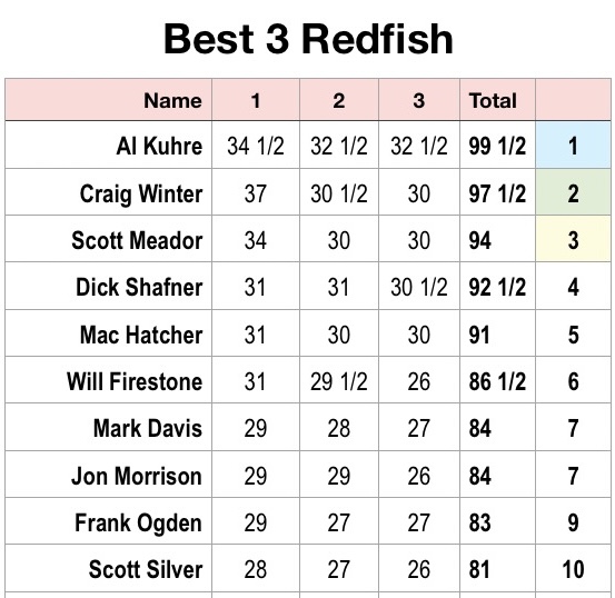 Redfish combined seasons
