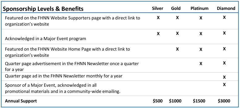 Sponsorship_Levels.png