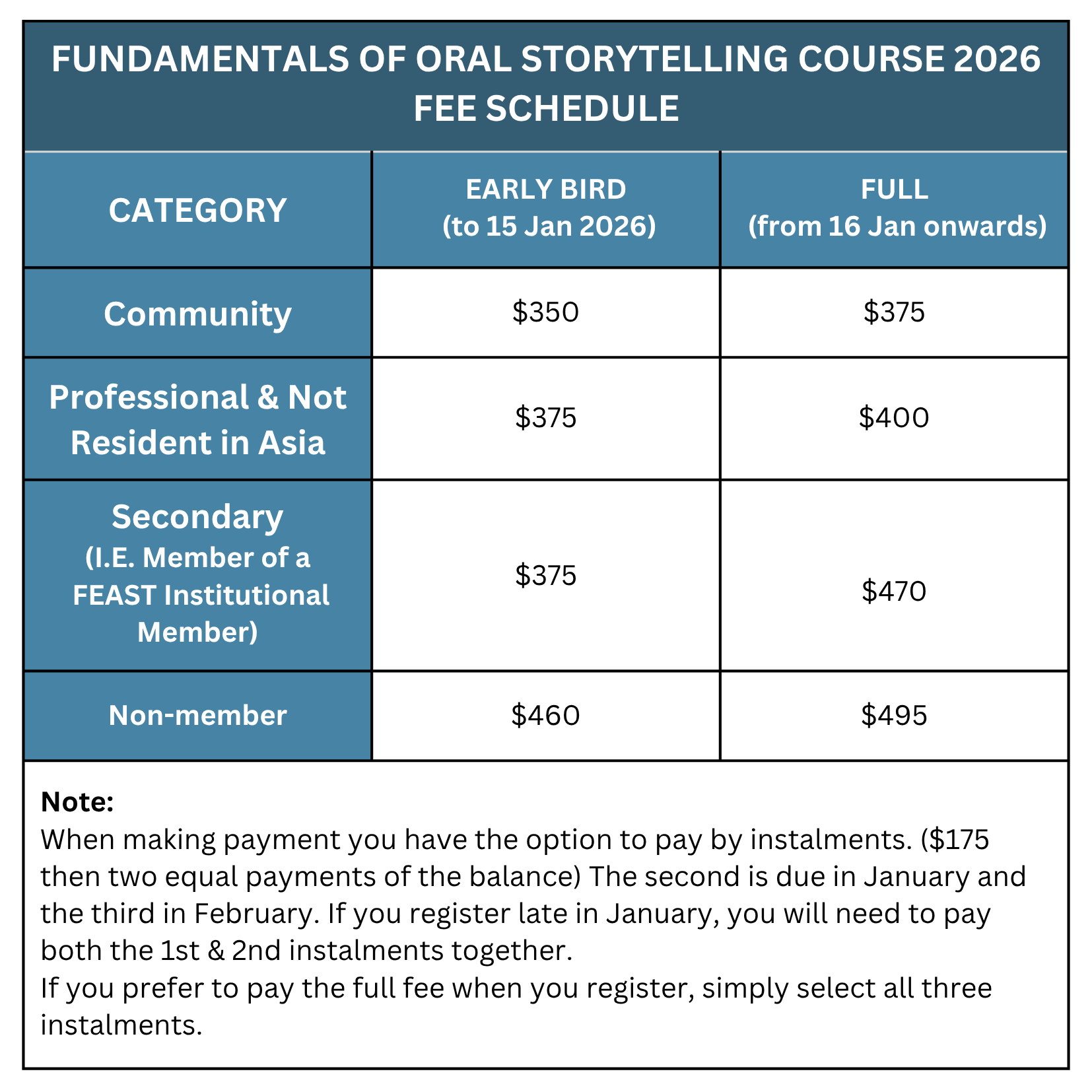 FUNDAMENTALS_OF_ORAL_STORYTELLING_COURSE_2026_FEE_SCHEDULE.png
