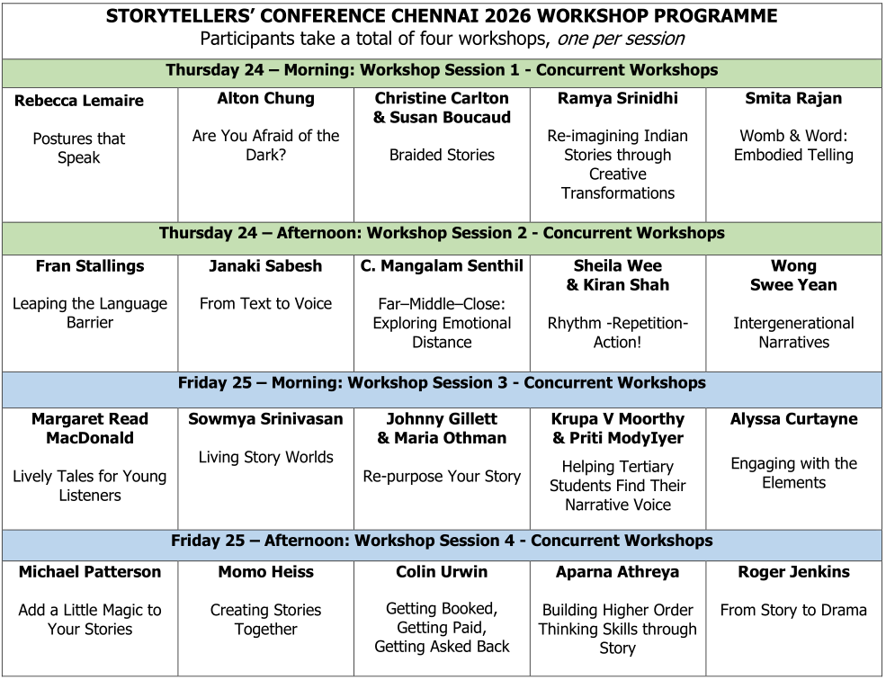 Workshops_Table_Chennai_26_Corrected_.png