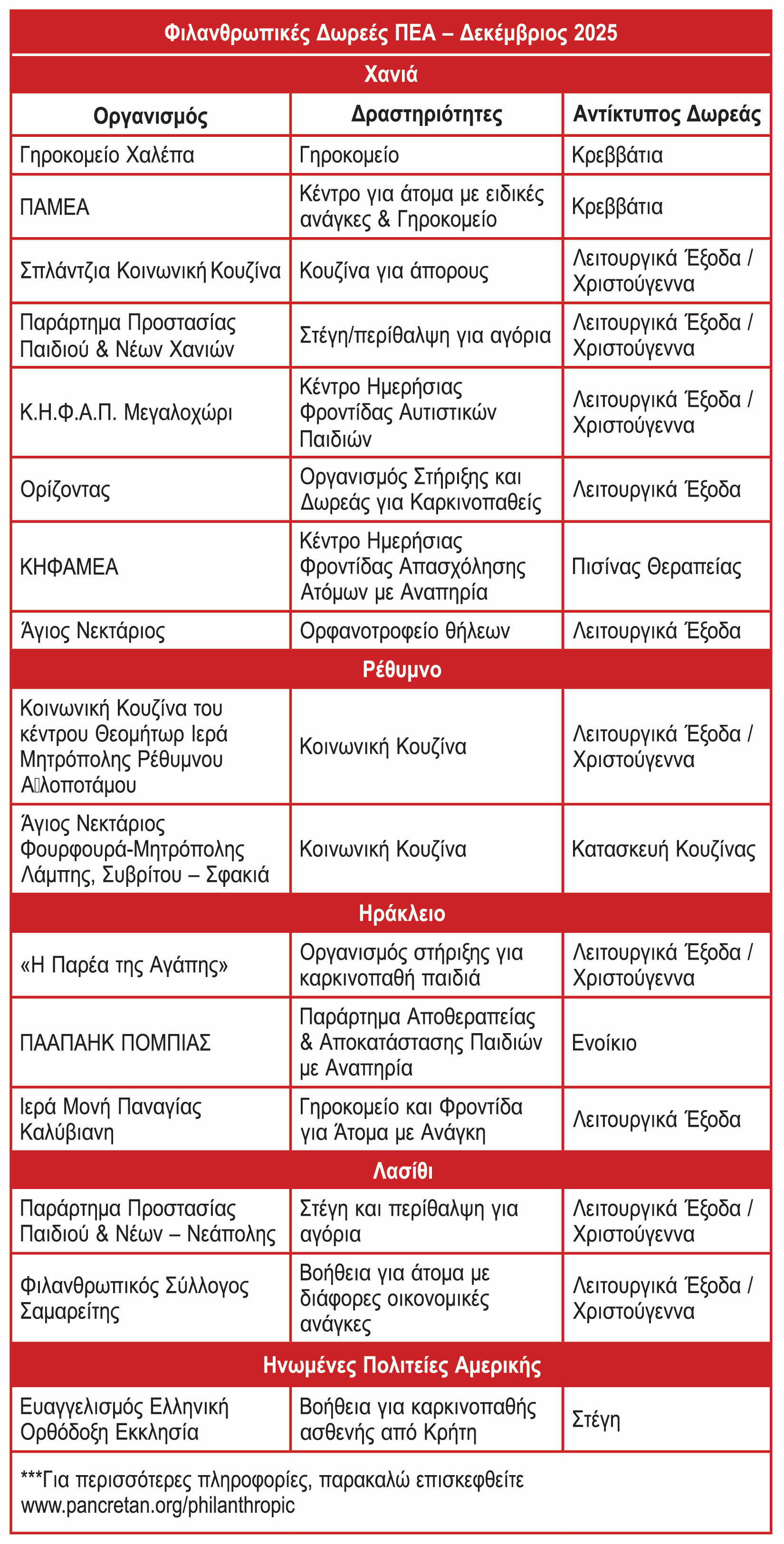 12_1_KPHTH_2026.Philanthropy.gr.jpg
