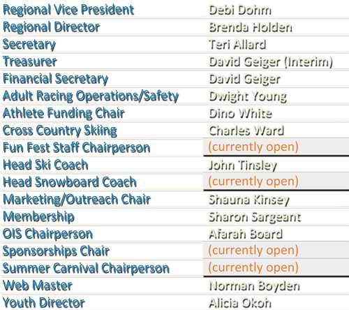 NBSWR Officers2
