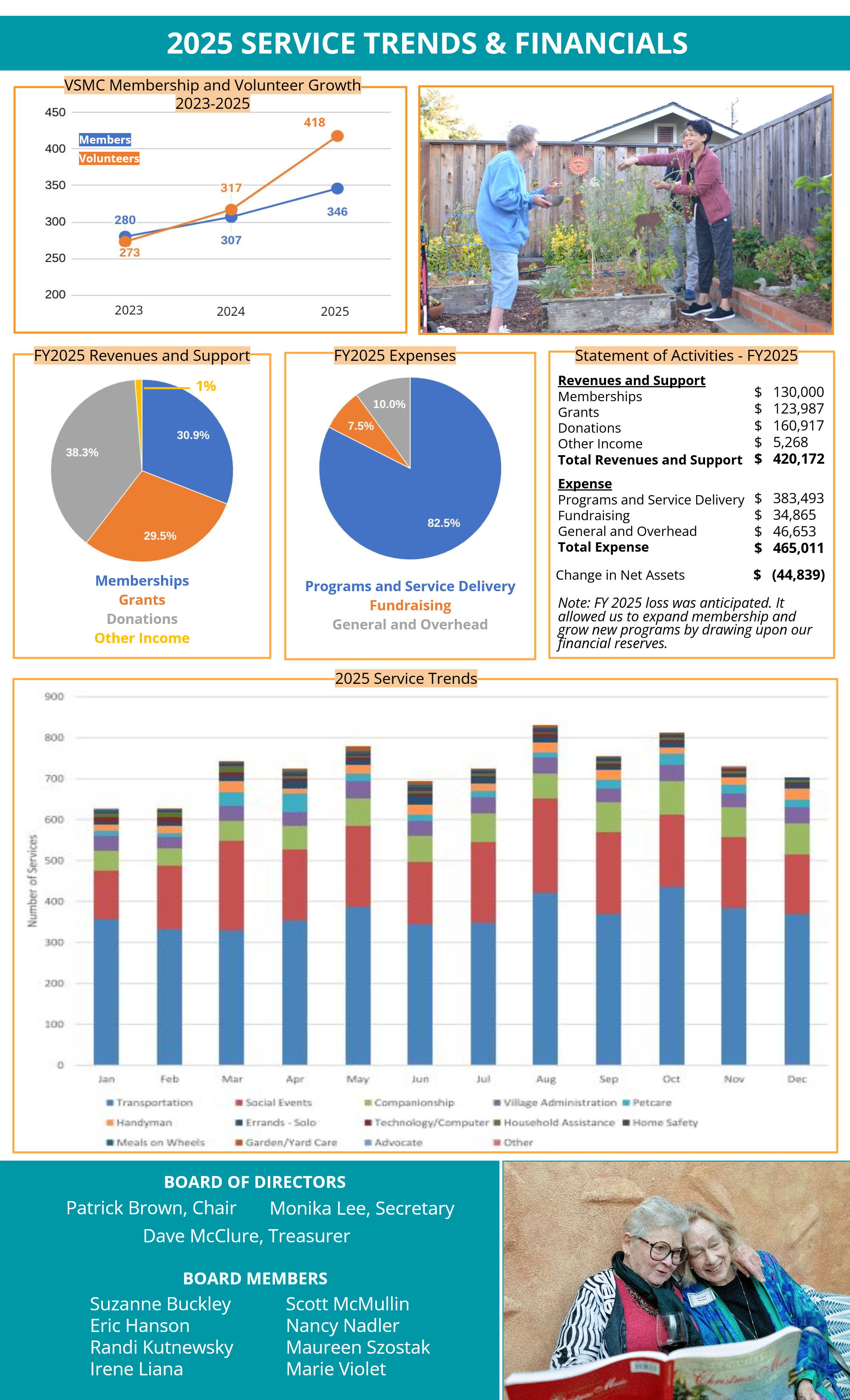 Villages_2025_Annual_Report_page2.png