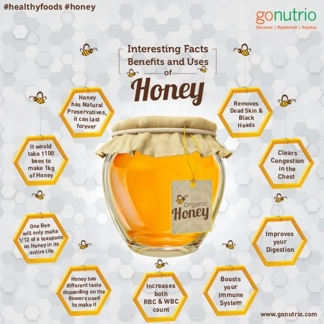 Honey Facts