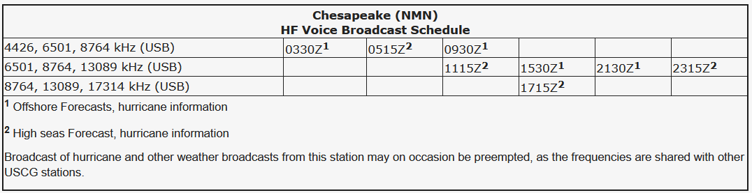 USCG_Voice_WX.png