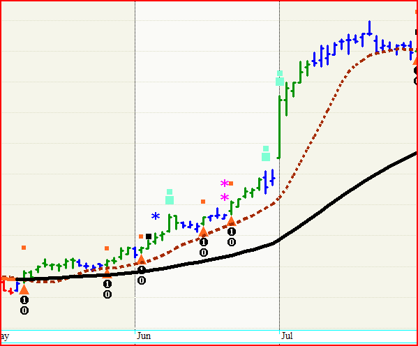 Elder Impulse entry June 2025