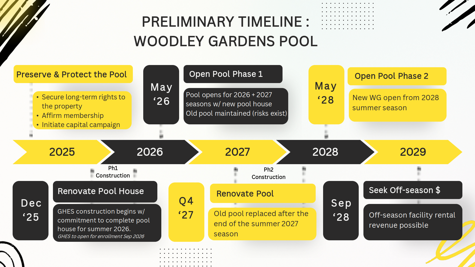 Woodley_Gardens_Pool_Preliminary_Timeline_0001.png