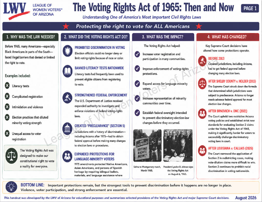 Voting Rights Act page 1
