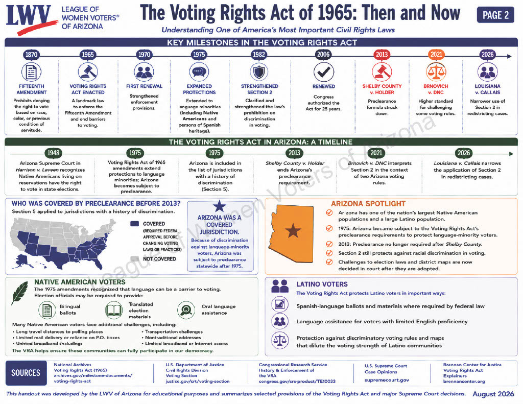 Voting Rights Act pg 2