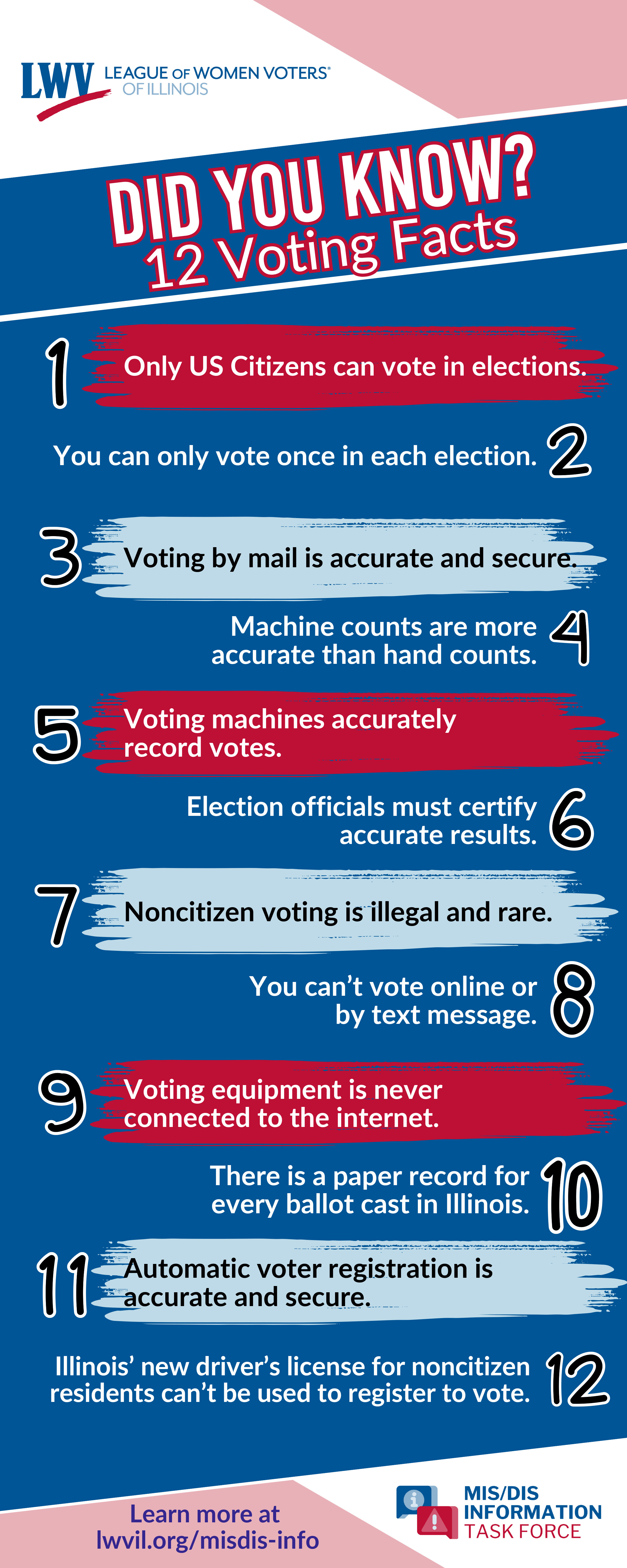 12_Voting_Facts_Infographic.jpg