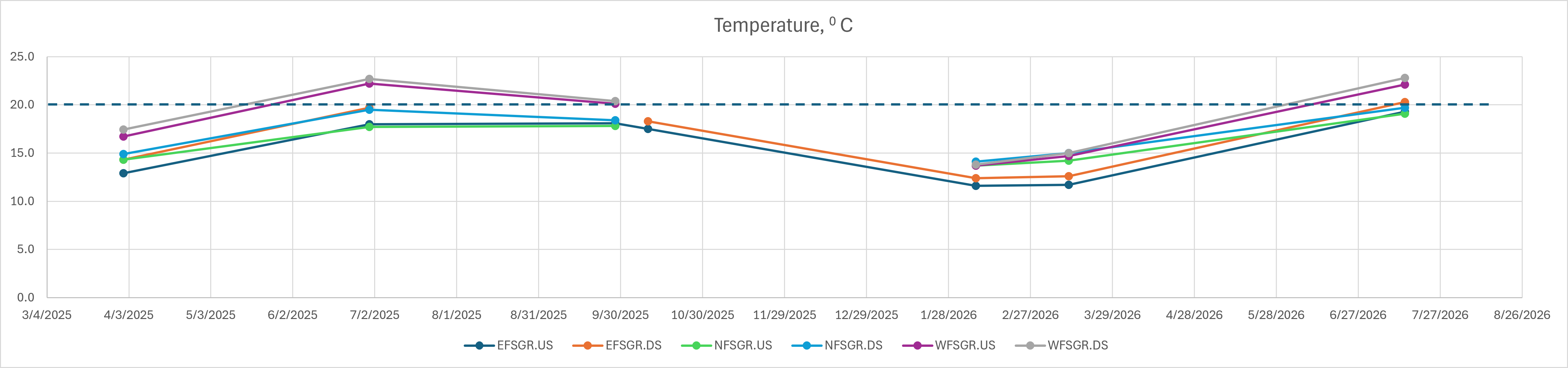 SGRTemp_042025to072026_rev.png