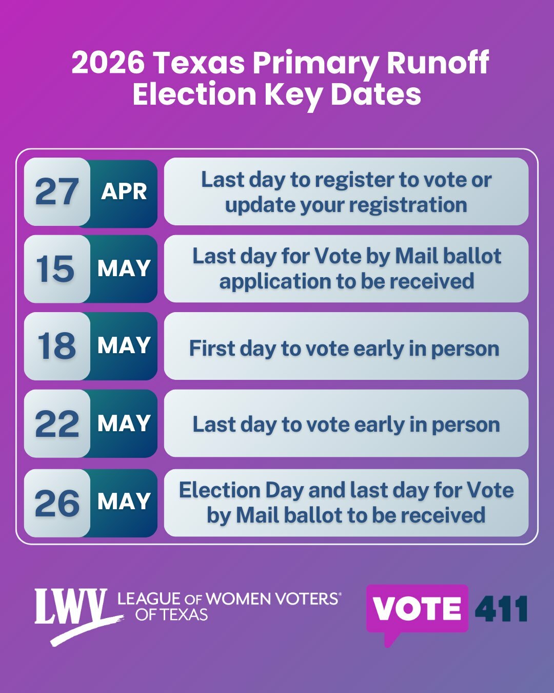 2026 Texas Primary Election Runoff Key Dates