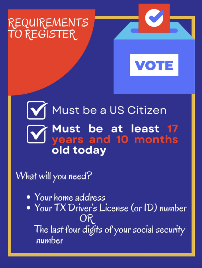 Requirements to Register to Vote