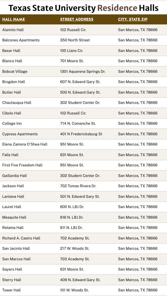 Texas_State_University_Residence_Halls.png