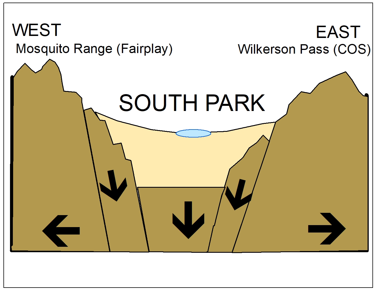 BASIN