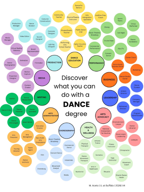 dancedegree info u buffalo