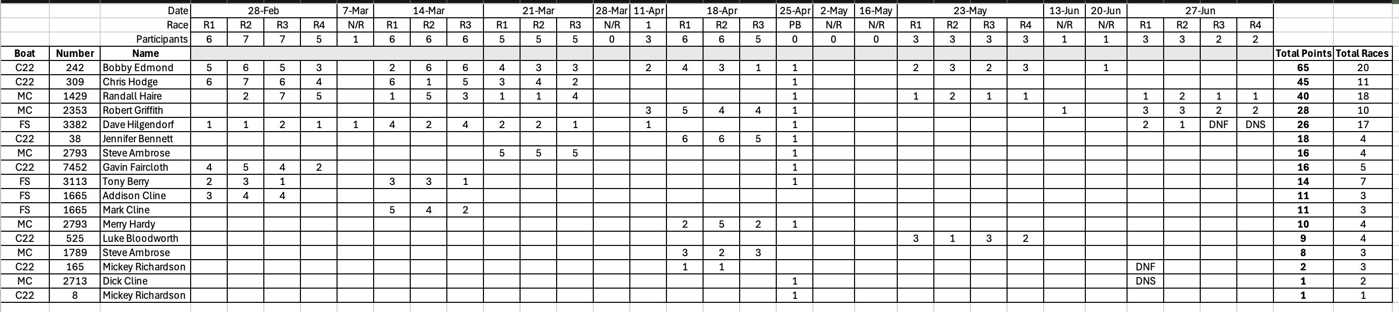 2026 Spring Results July 8