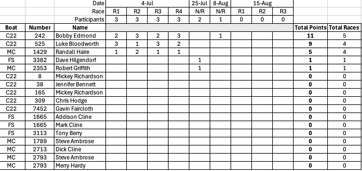 fall-8-8-standings