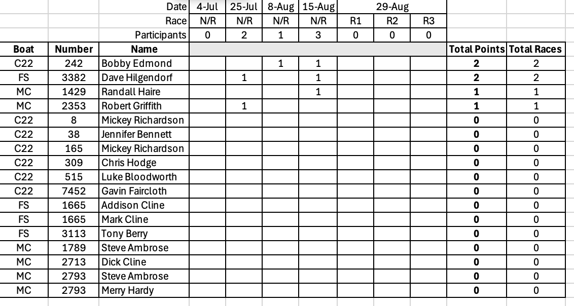 race-results-8-16-3