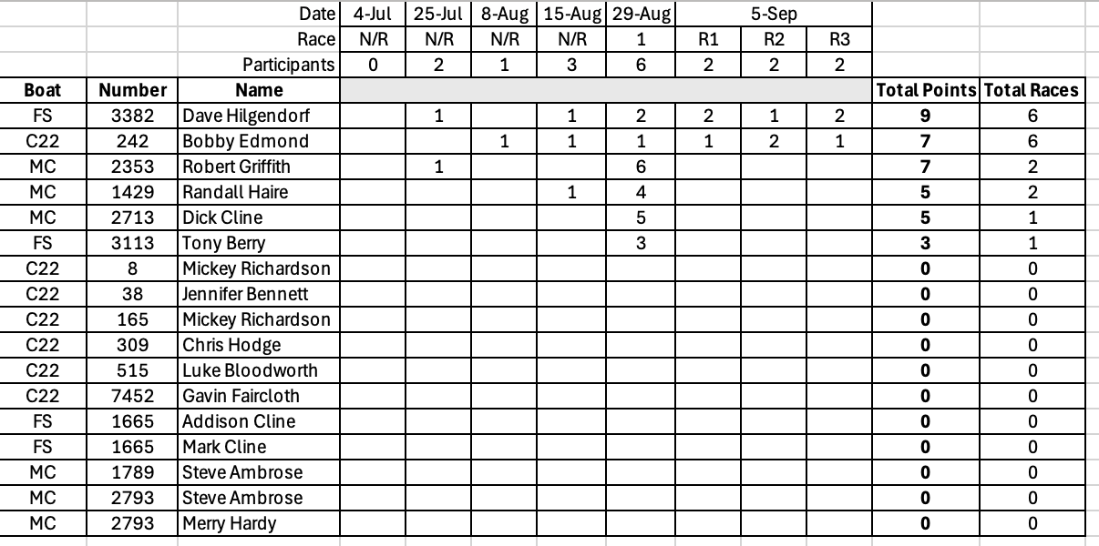 race Results 09-05-26