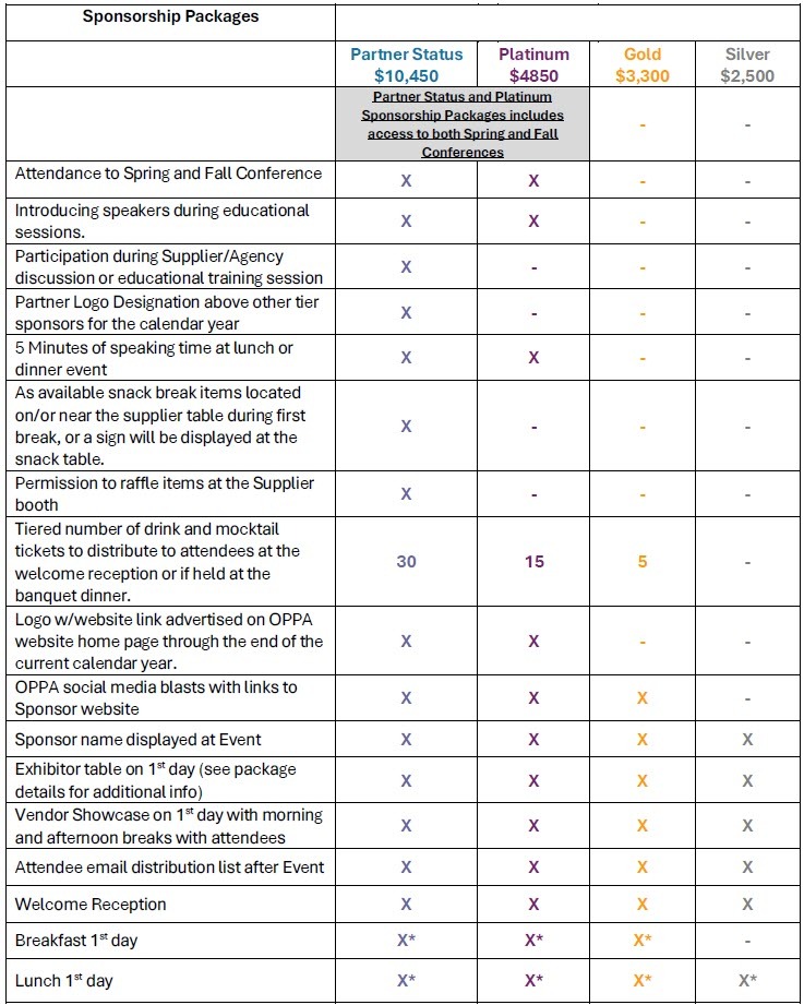 2026_OPPA_Sponsorship_Packages_Table.jpg