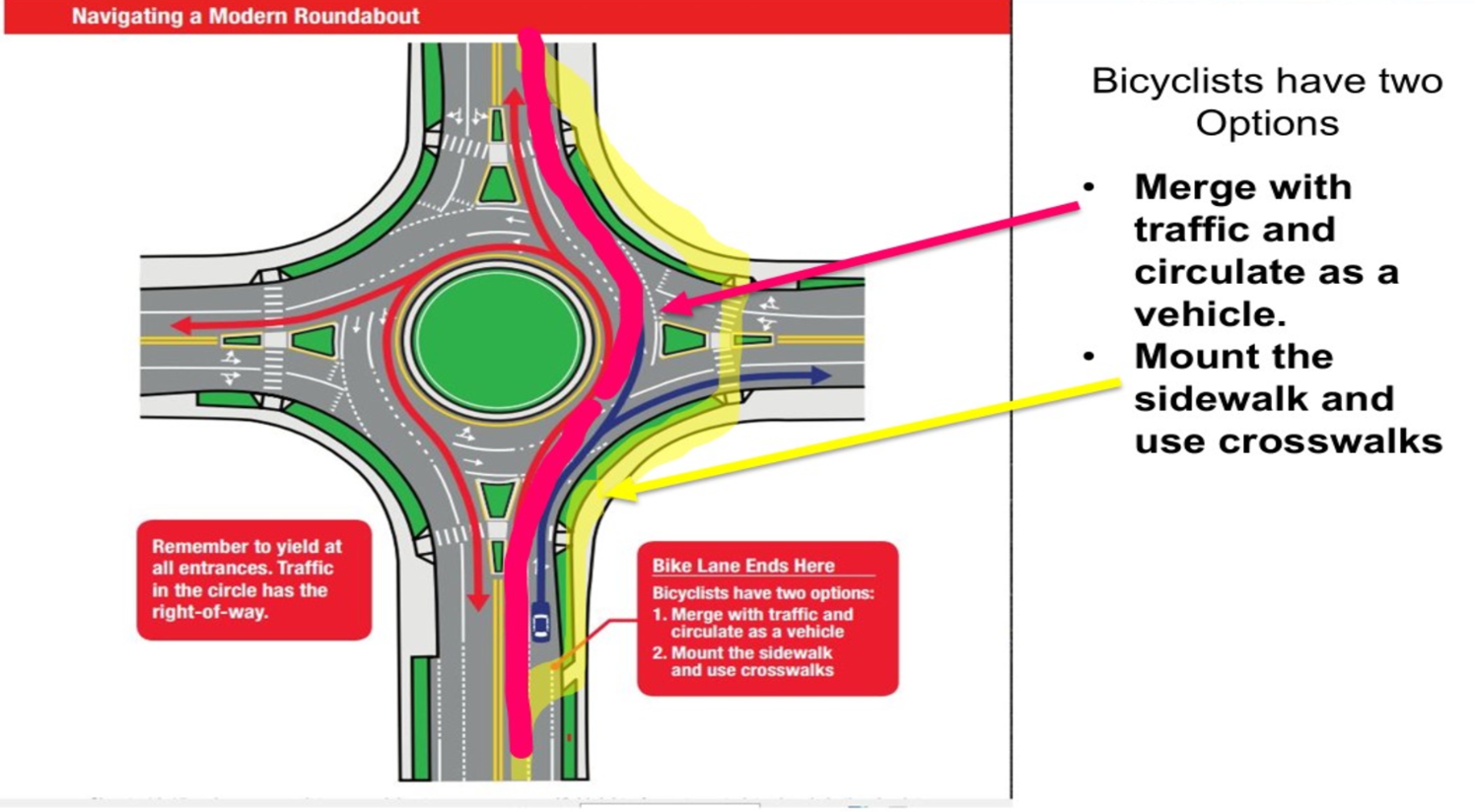 Cycling through Roundabouts