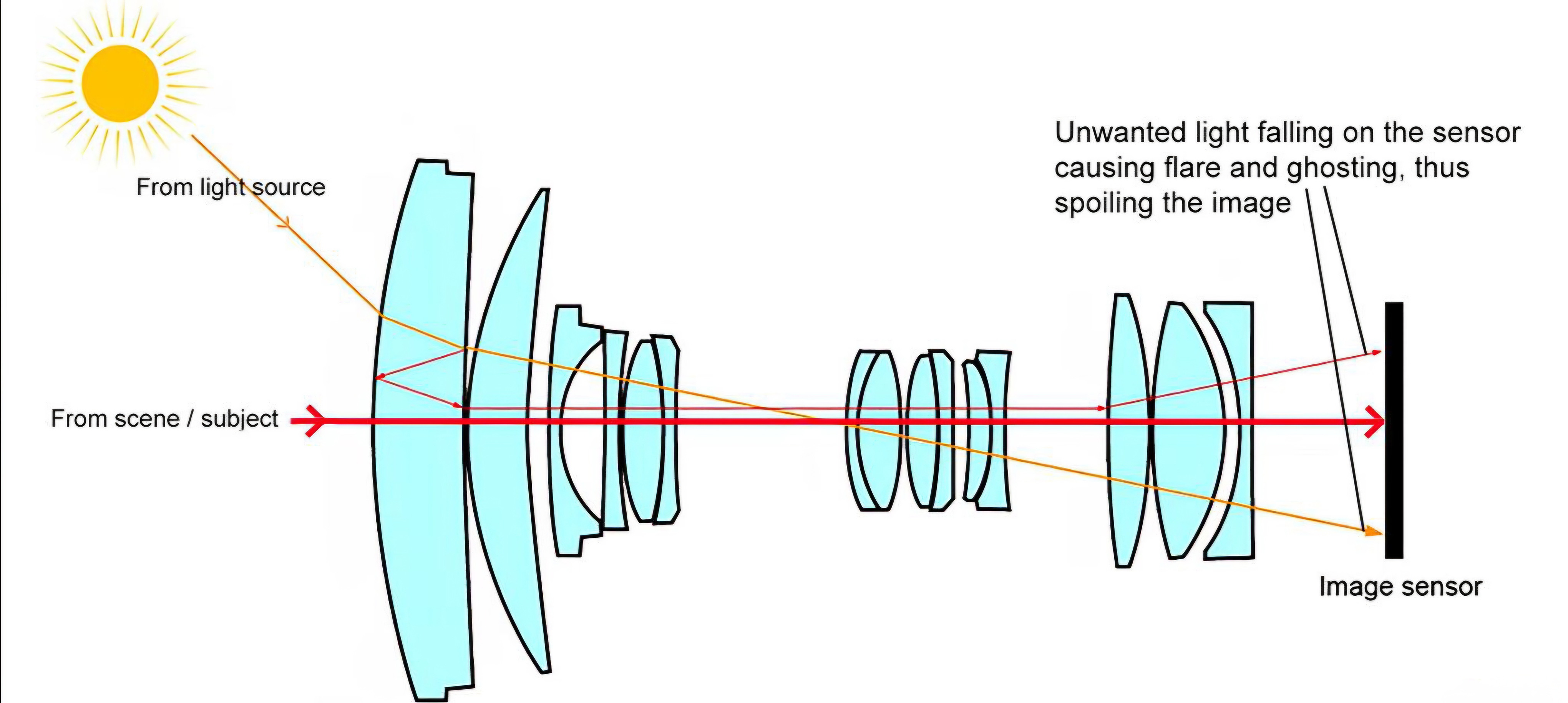 CJ_flare diagram