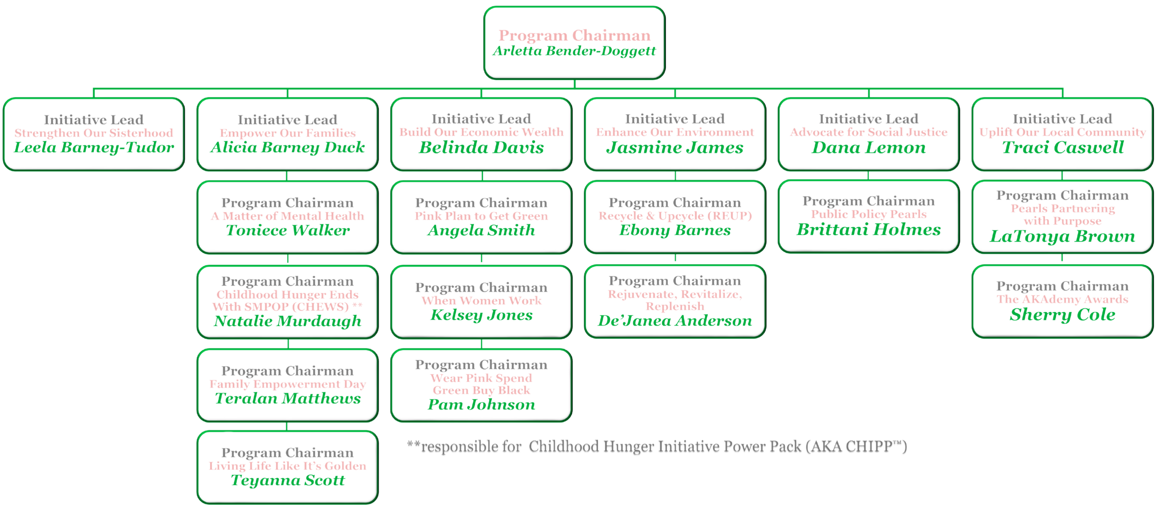 Programs_Leaders_Org_Chart_-_Edited.png