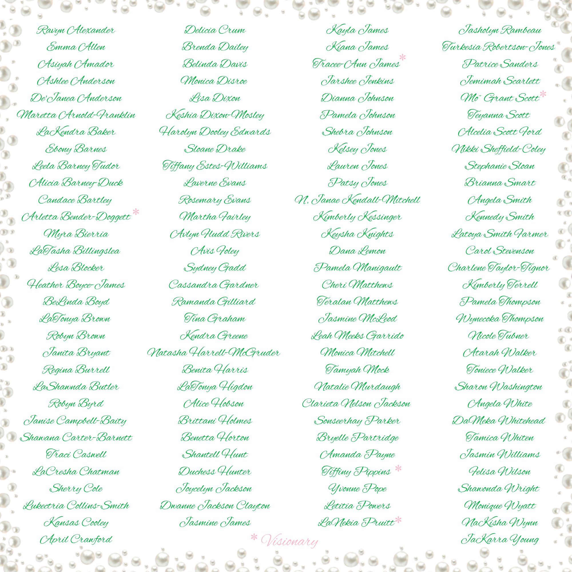 Charter Members
