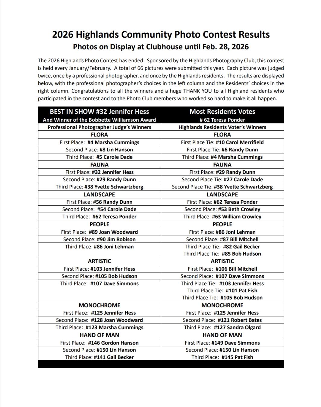 2026 Contest winners list