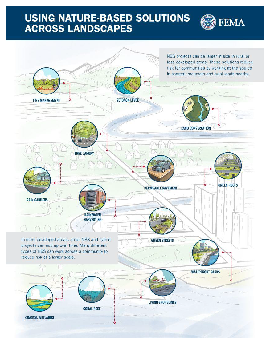 Using_Nature_Based_Solutions_Across_Landscapes.png